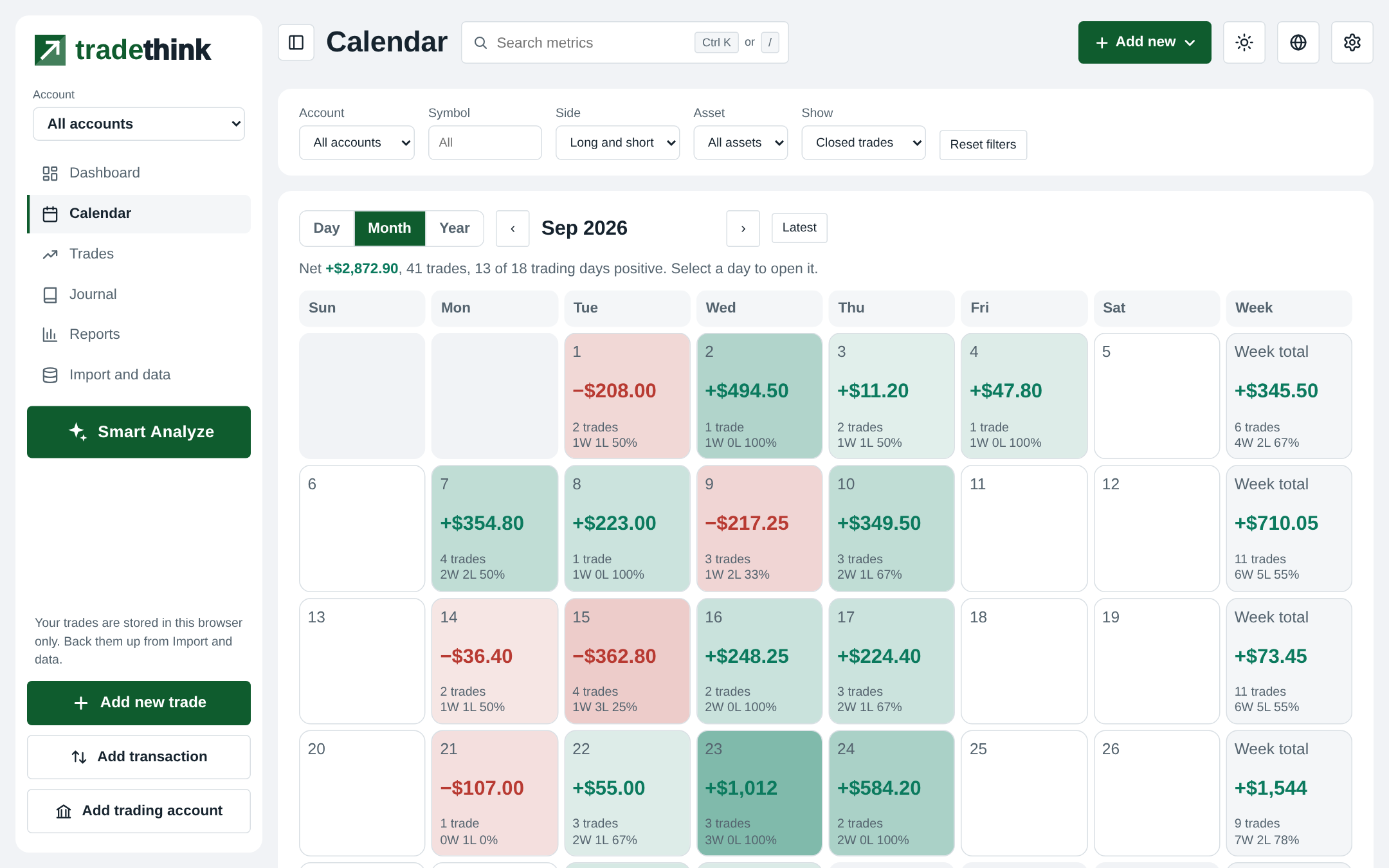 Monthly calendar with daily profit and loss